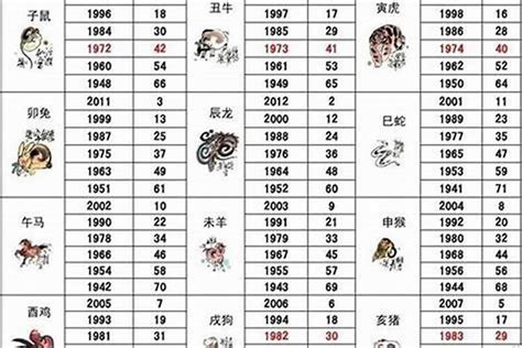 生肖狗五行|属狗的五行属性是什么？狗的五行性格解析